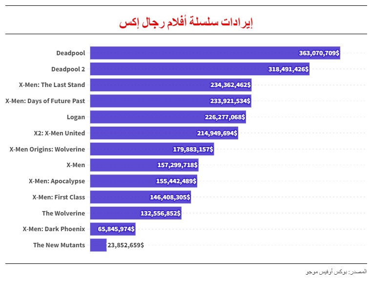 هيو جاكمان شخصية وولفرين